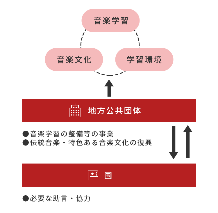 音楽振興法