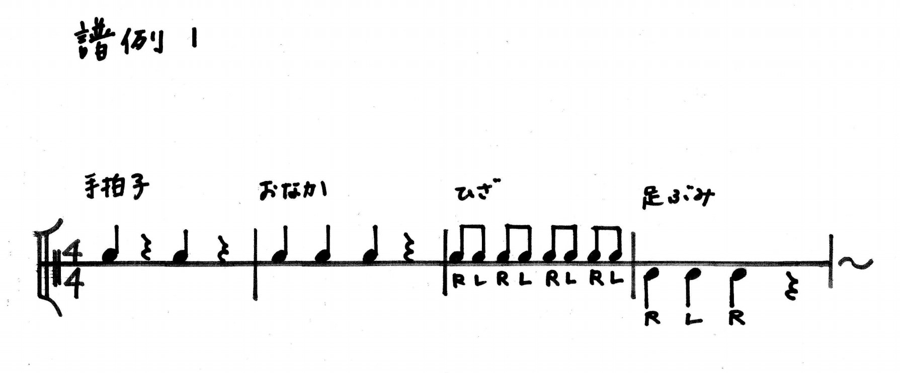 譜例1:ボディパーカッション リズム譜