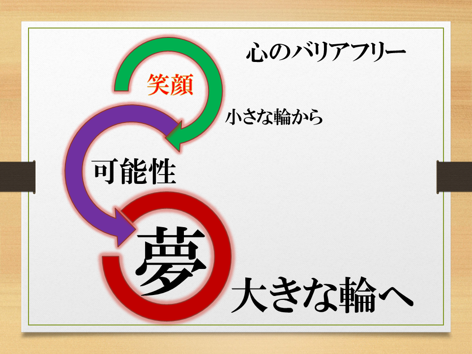 「世界の音楽コンサート」