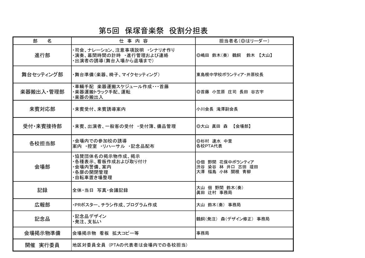 保塚音楽祭 役割分担表