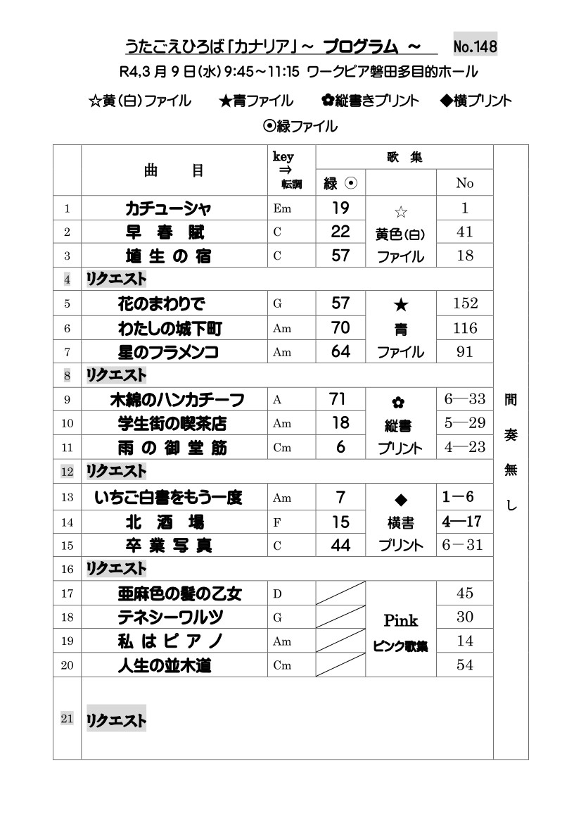 カナリアプログラム2022年3月9日開催