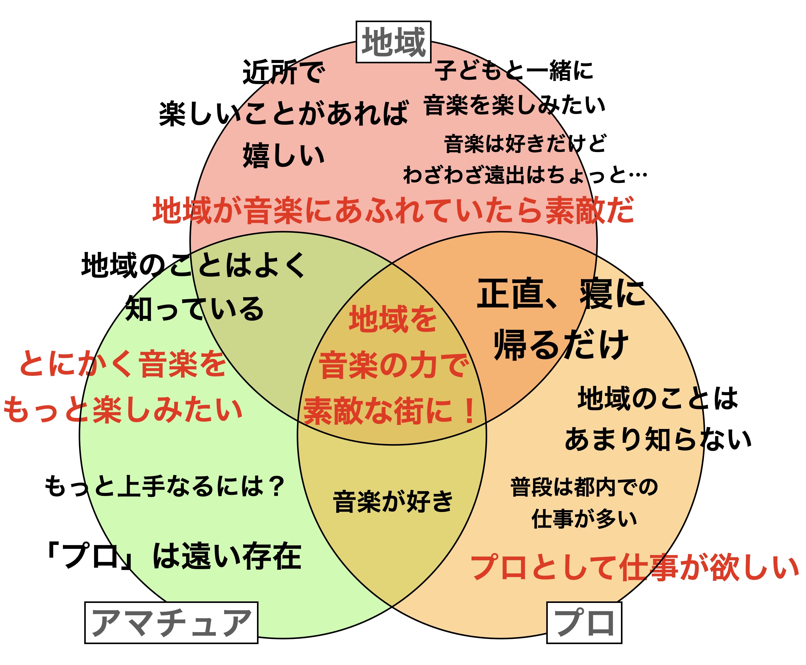 地域を音楽の力で素敵な街に！