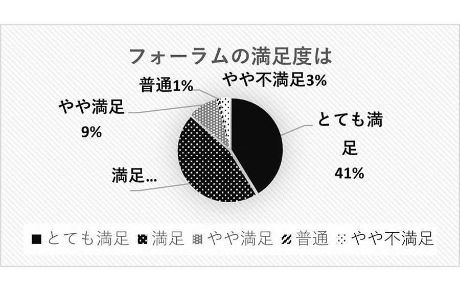 アンケート①一般・会員向け