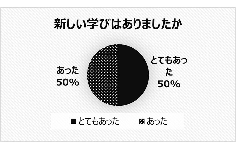アンケート③スタッフ向け