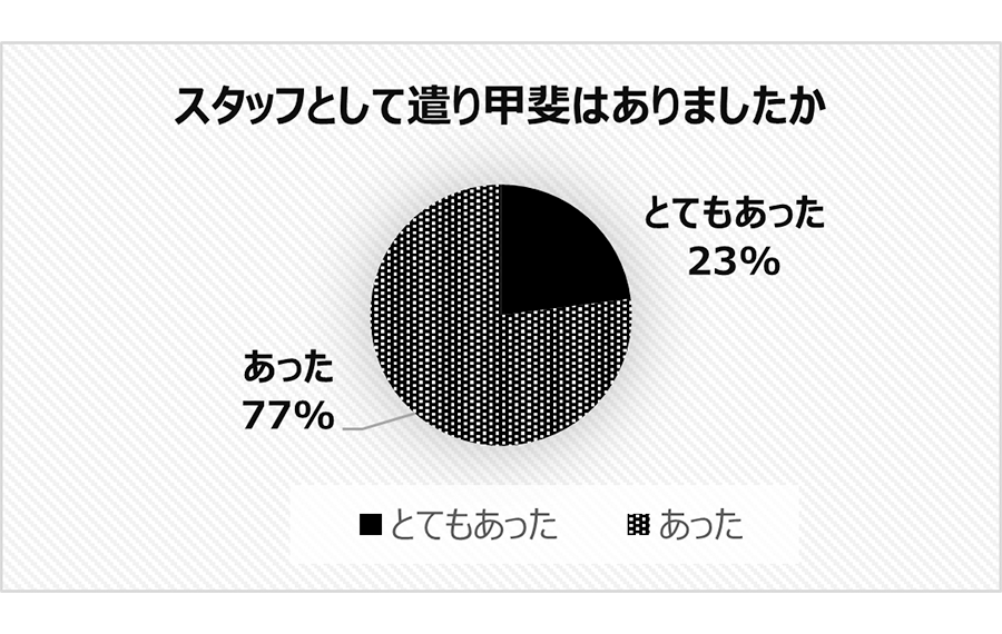 アンケート③スタッフ向け
